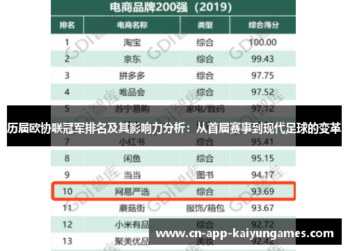 历届欧协联冠军排名及其影响力分析：从首届赛事到现代足球的变革