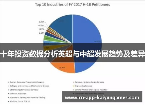 十年投资数据分析英超与中超发展趋势及差异