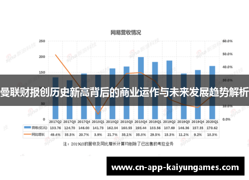 曼联财报创历史新高背后的商业运作与未来发展趋势解析