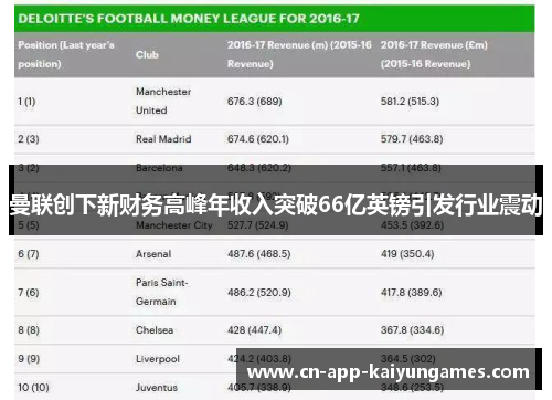 曼联创下新财务高峰年收入突破66亿英镑引发行业震动
