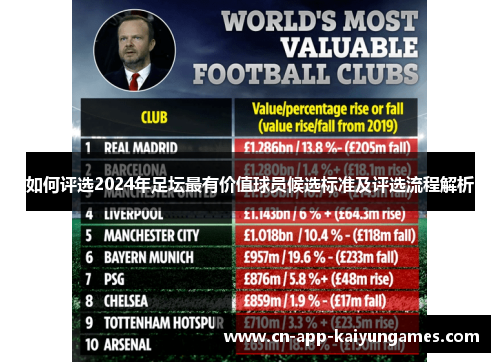 如何评选2024年足坛最有价值球员候选标准及评选流程解析