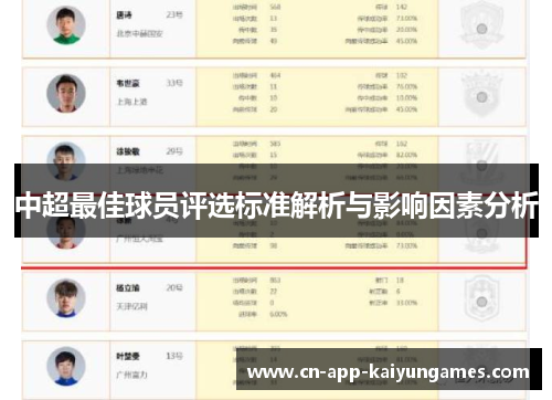 中超最佳球员评选标准解析与影响因素分析