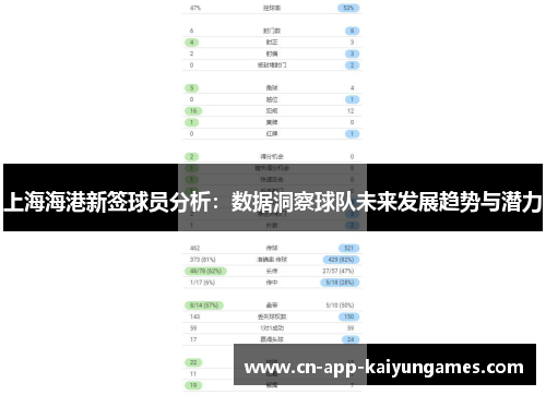 上海海港新签球员分析：数据洞察球队未来发展趋势与潜力