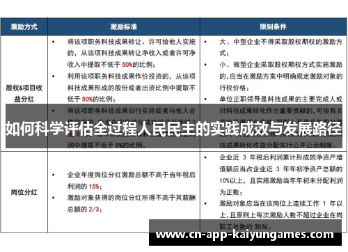 如何科学评估全过程人民民主的实践成效与发展路径