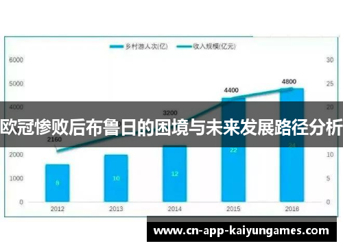 欧冠惨败后布鲁日的困境与未来发展路径分析