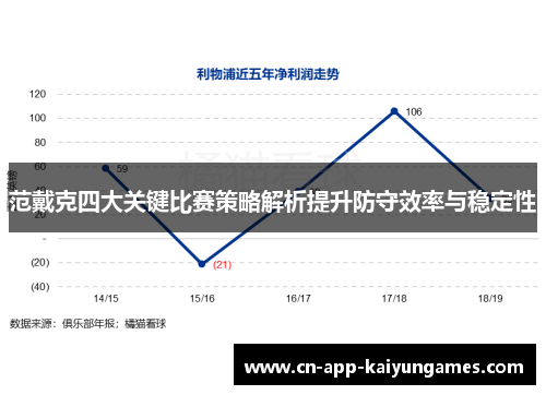 范戴克四大关键比赛策略解析提升防守效率与稳定性 范戴克四大关键比赛策略解析提升防守效率与稳定性