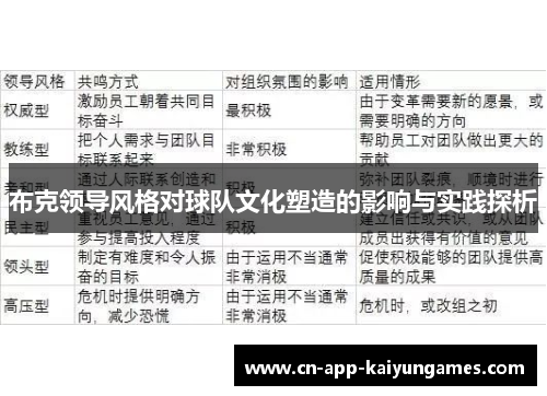 布克领导风格对球队文化塑造的影响与实践探析 布克领导风格对球队文化塑造的影响与实践探析