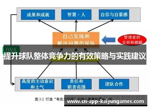 提升球队整体竞争力的有效策略与实践建议 提升球队整体竞争力的有效策略与实践建议