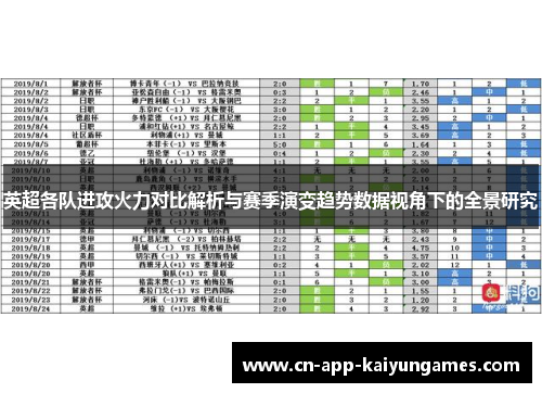 英超各队进攻火力对比解析与赛季演变趋势数据视角下的全景研究 英超各队进攻火力对比解析与赛季演变趋势数据视角下的全景研究