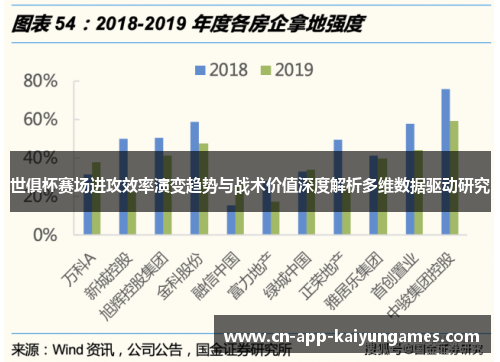 世俱杯赛场进攻效率演变趋势与战术价值深度解析多维数据驱动研究 世俱杯赛场进攻效率演变趋势与战术价值深度解析多维数据驱动研究